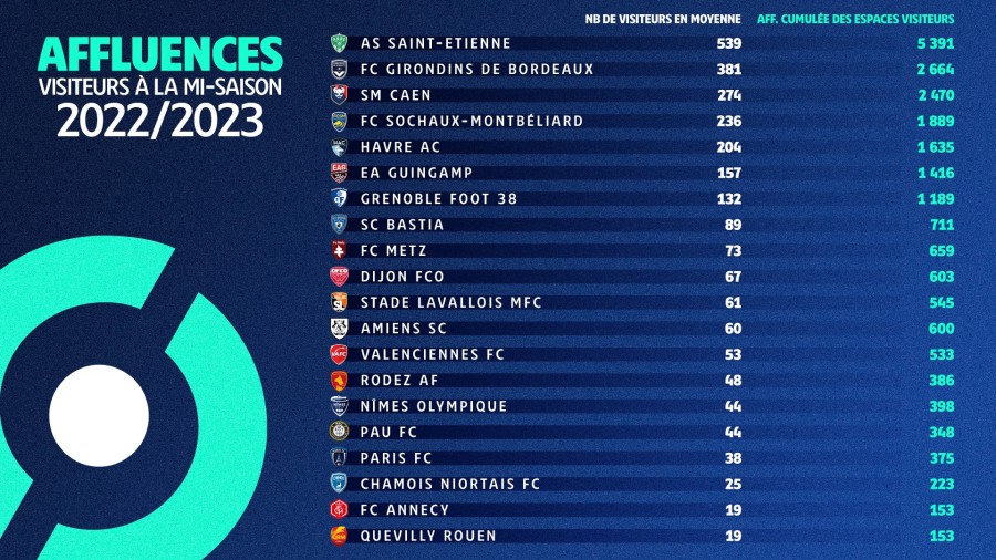 2023-02-07affluences2022-2023lfp.jpg